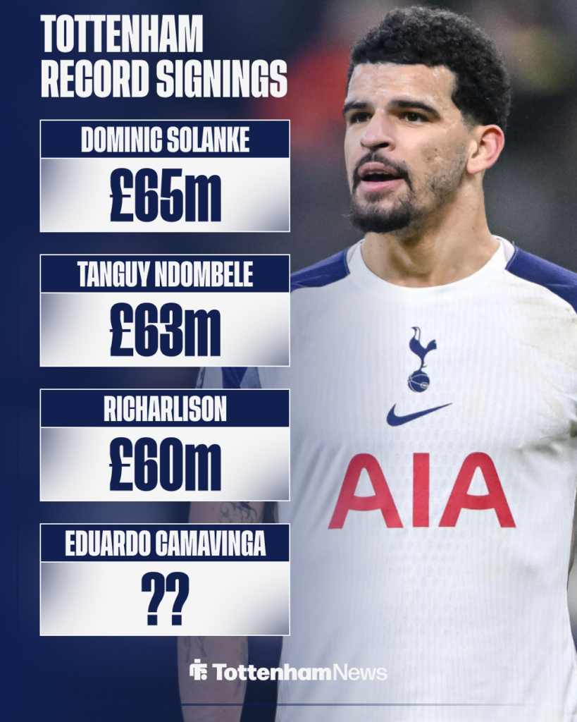 Tottenham record signings