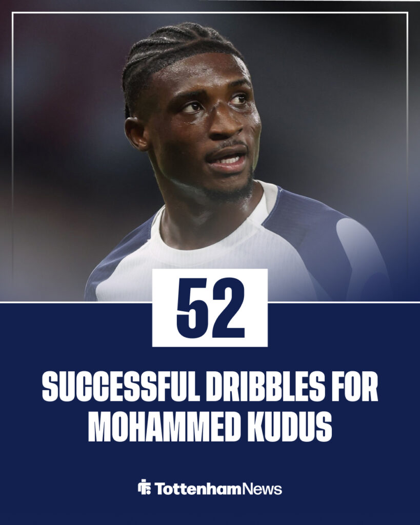 Mohammed Kudus's successful dribbles in the Premier League.
