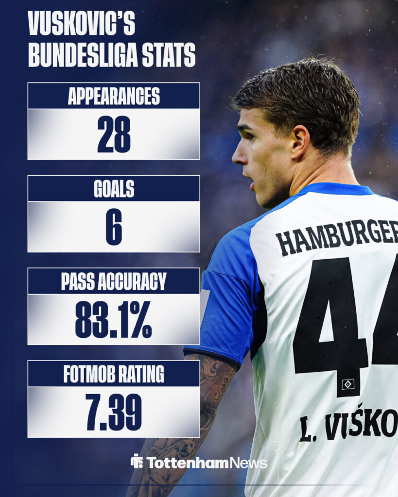 A graphic detailing Luka Vuskovic's Bundesliga stats in 2025-26.
