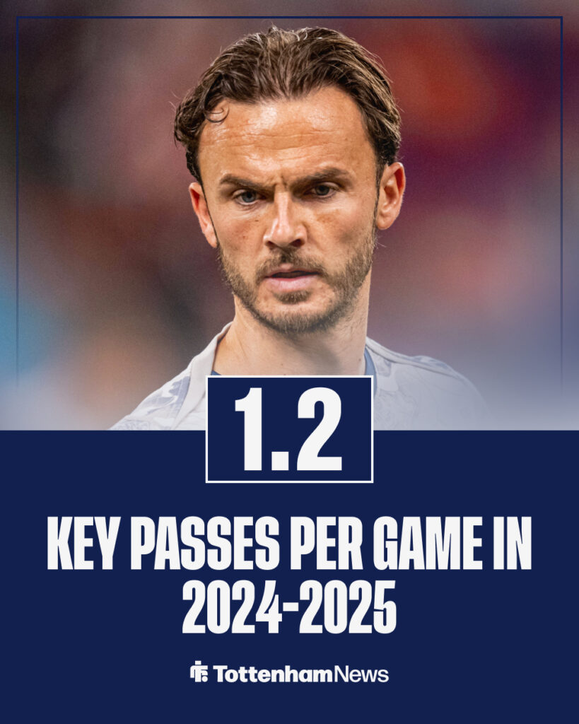 James Maddison key passes per game