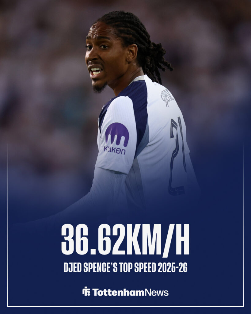 Djed Spence's top speed 2025-26.