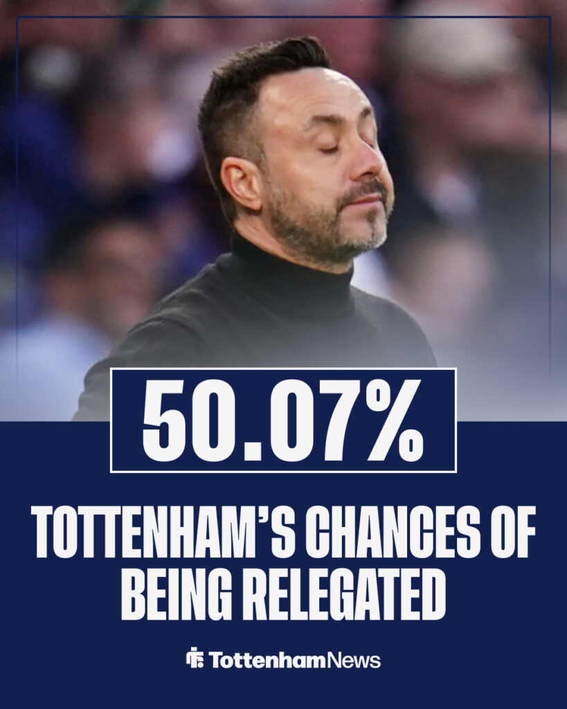 Tottenham's relegation chances have shifted