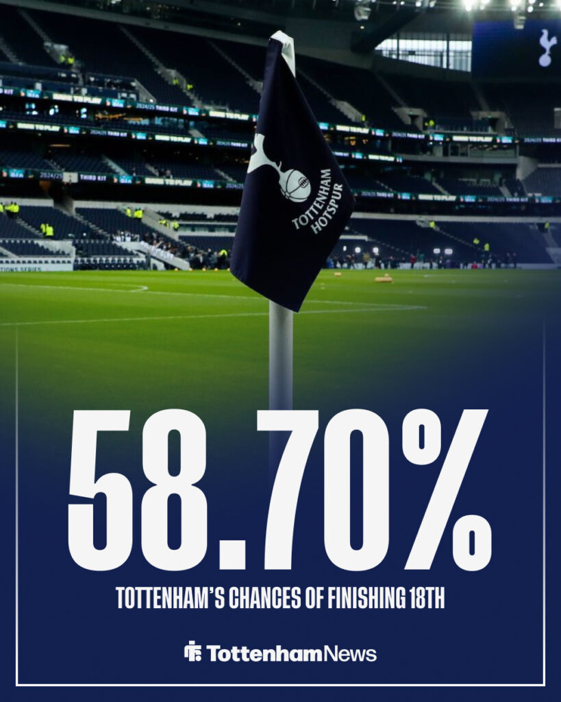 Tottenham's relegation chances predicted by Opta.
