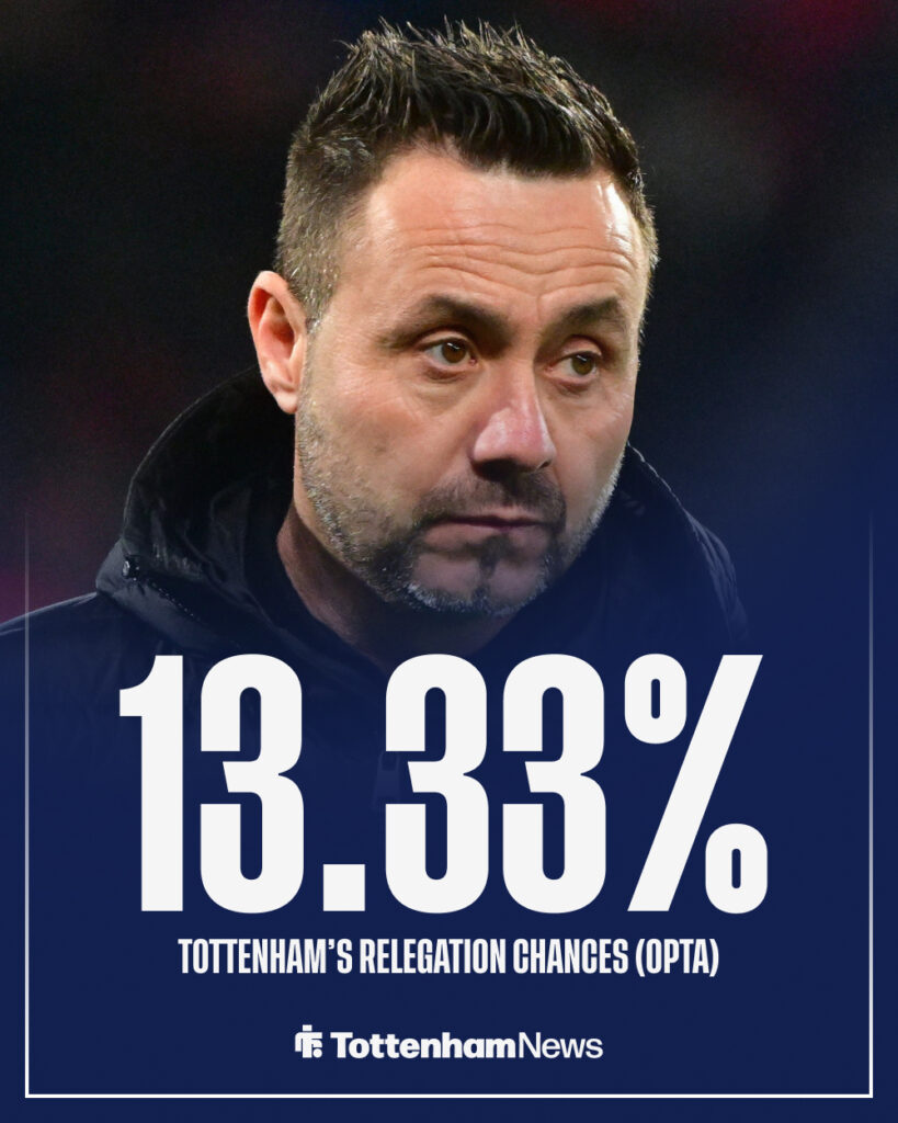 A graphic detailing Tottenham's relegation chances heading into the final day of the Premier League season.